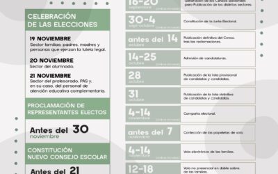 Elecciones Consejos Escolares Andalucía